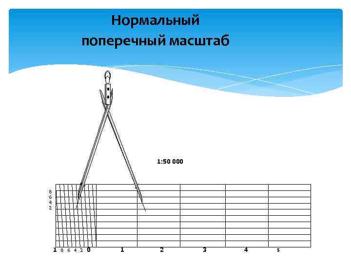 Как нарисовать поперечный масштаб