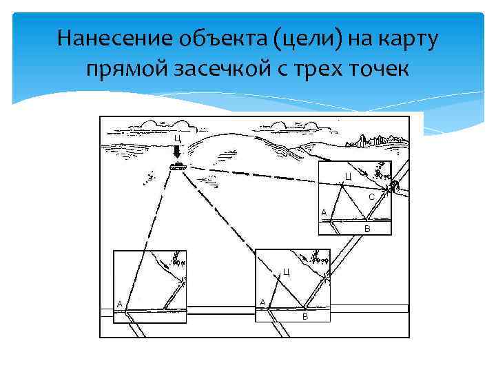 Объект нанести. Карта для нанесения объектов. Способы нанесения объектов на карту. Нанесение целей на карту. Схема нанесение объектов на карту.