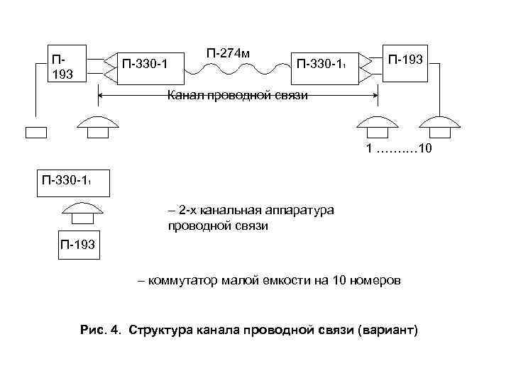 Характеристика проводной связи. Проводная связь. Проводная связь примеры. Принцип организации проводной связи. Способы организации и технической реализации проводной связи.