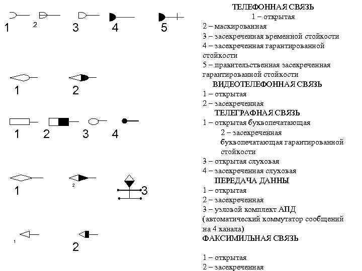 Обозначение атс на схеме