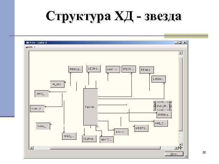 Структура ХД - звезда 32 