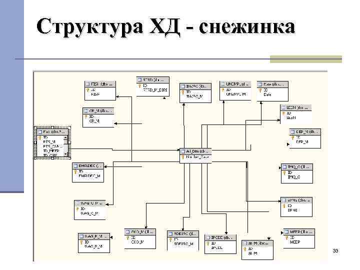 Структура ХД - снежинка 33 