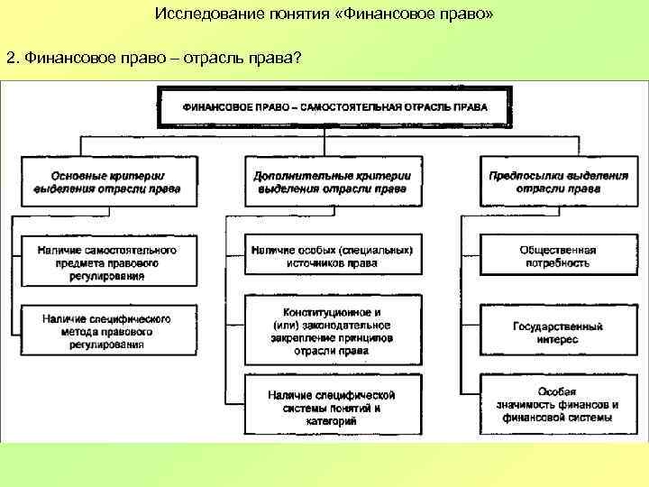 Критерии отрасли