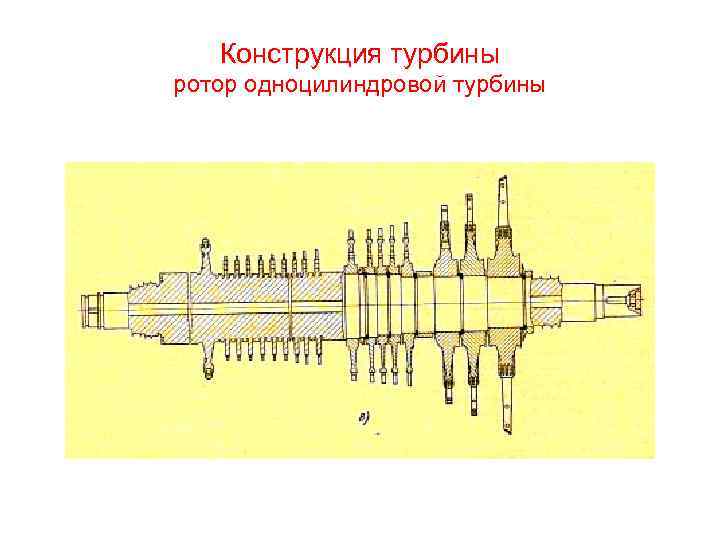 Конструкция турбины ротор одноцилиндровой турбины 