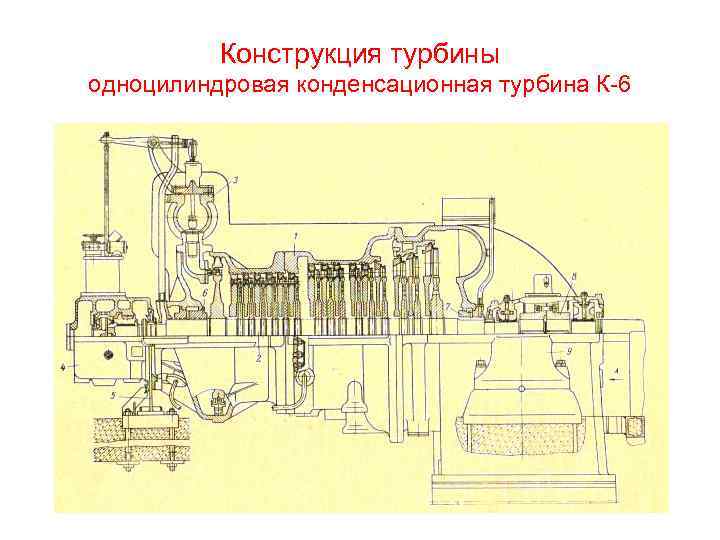 Конструкция турбины одноцилиндровая конденсационная турбина К-6 