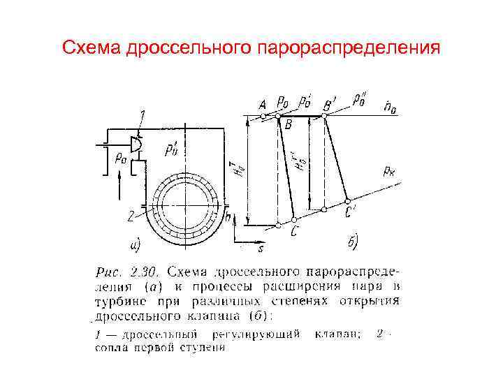 Схема дроссельного парораспределения 