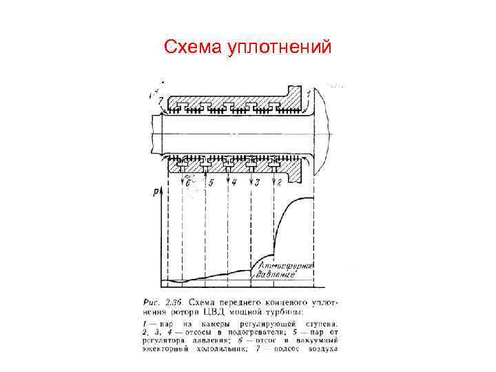 Схема уплотнений 