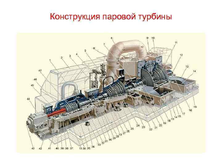 Конструкция паровой турбины 