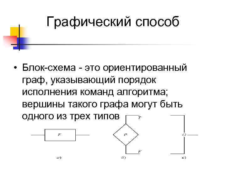 Графический способ • Блок-схема - это ориентированный граф, указывающий порядок исполнения команд алгоритма; вершины