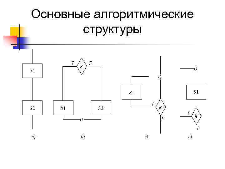 Основные алгоритмические структуры 