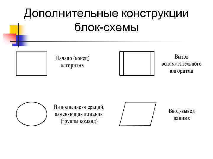 Конструкция блок схемы изображенная на рисунке называется