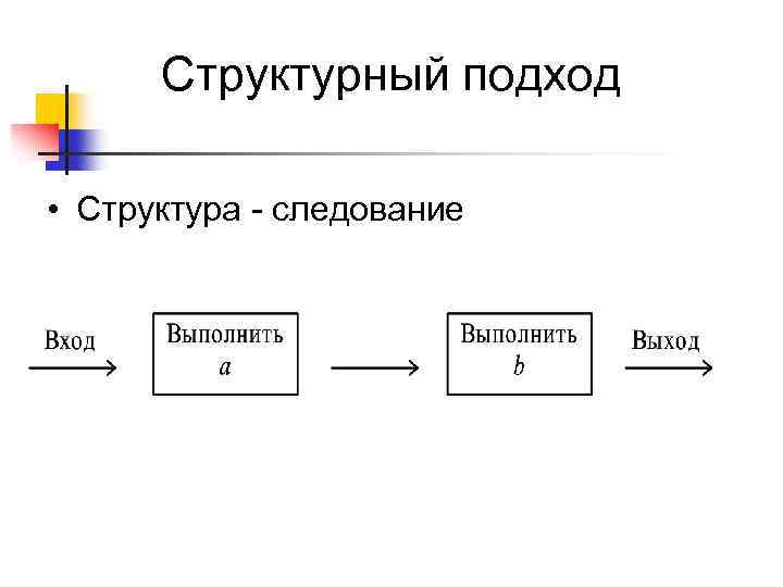 Структура подход. Структурный подход. Подход структурный подход. Структурный подход это в информатике. Структурированный подход.