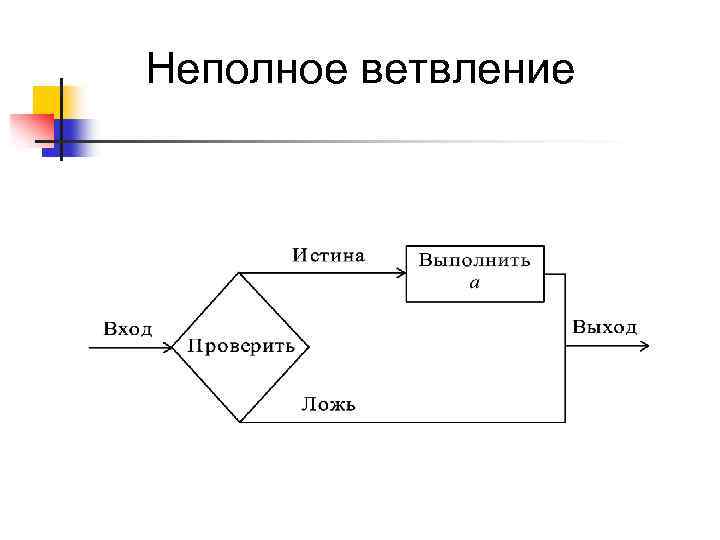 Неполное ветвление 