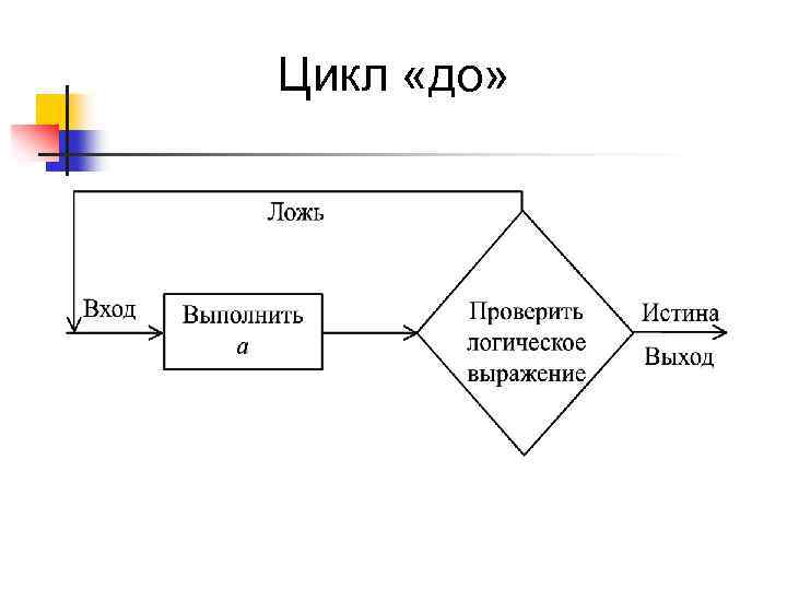 Цикл «до» 