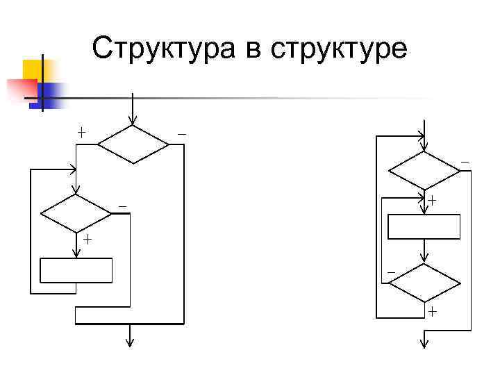 Структура в структуре 