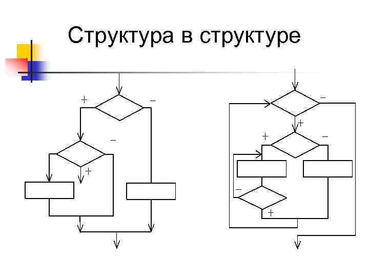 Структура в структуре 