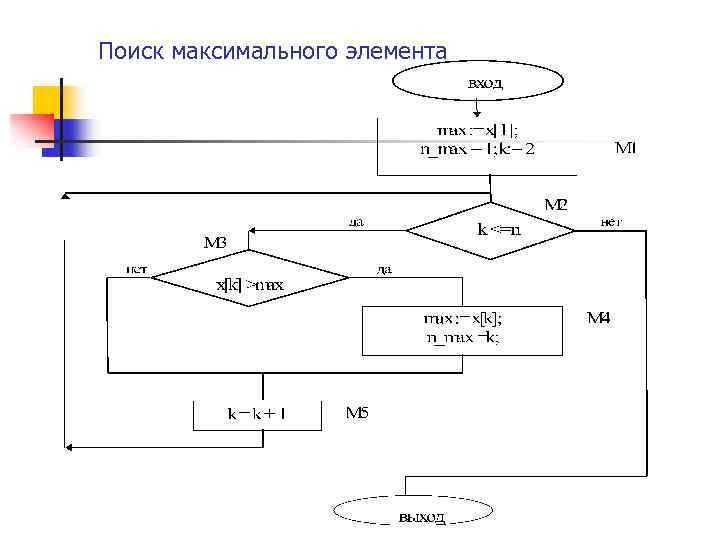 Поиск максимального элемента 