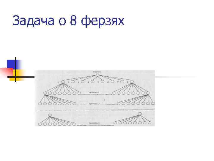 Задача о 8 ферзях 