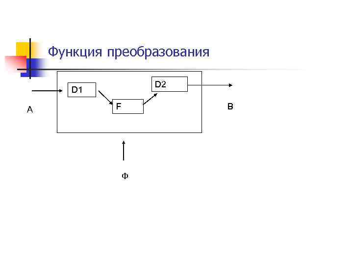 Функция преобразования D 2 D 1 A F B Ф 