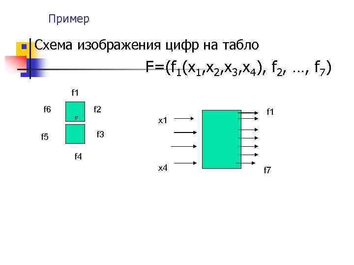 Пример n Схема изображения цифр на табло F=(f 1(x 1, x 2, x 3,