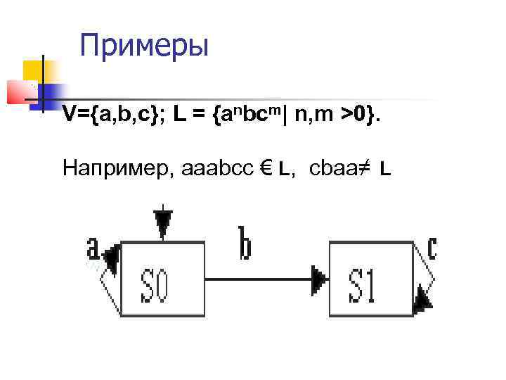 Примеры V={a, b, c}; L = {anbcm| n, m >0}. Например, aaabcc € L,