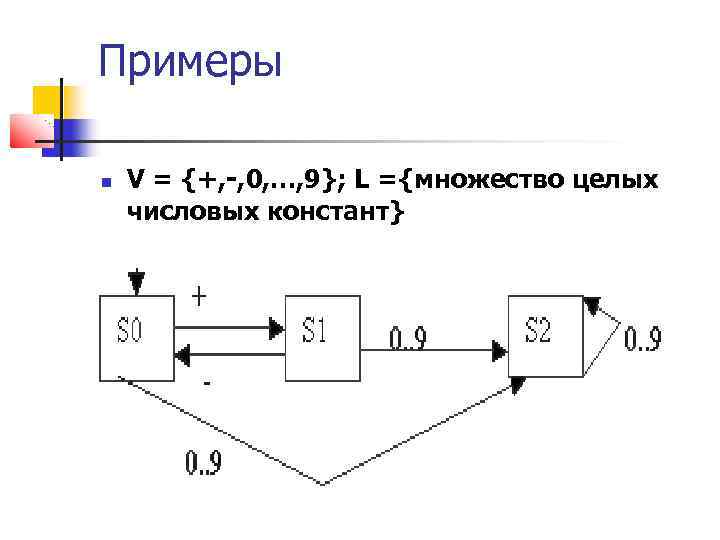 Примеры V = {+, -, 0, …, 9}; L ={множество целых числовых констант} 