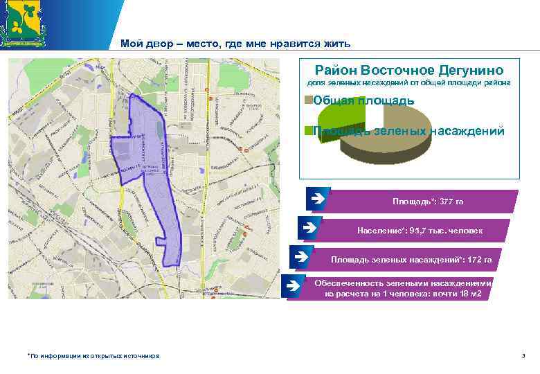 КПМГ в России и СНГ Мой двор – место, где мне нравится жить Район