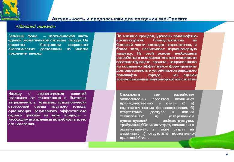 Актуальность и предпосылки для создания эко-Проекта «Зеленой нитью» Зелёный фонд – неотъемлемая часть единой