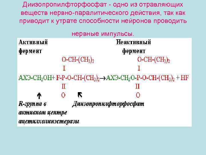 Диизопропилфторфосфат - одно из отравляющих веществ нервно-паралитического действия, так как приводит к утрате способности