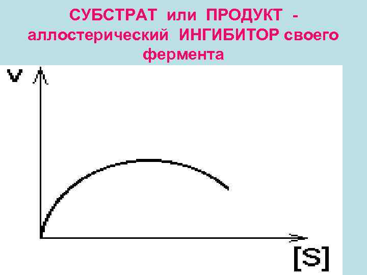 СУБСТРАТ или ПРОДУКТ аллостерический ИНГИБИТОР своего фермента 