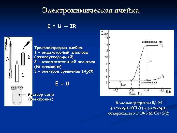 Электрохимическая ячейка Е = U — IR 2 3 1 Трехэлектродная ячейка: 1 –
