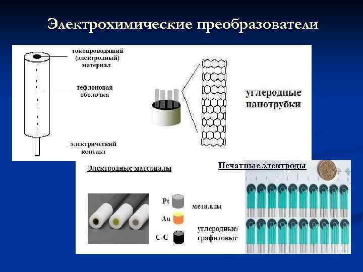 Электрохимические преобразователи Печатные электроды 