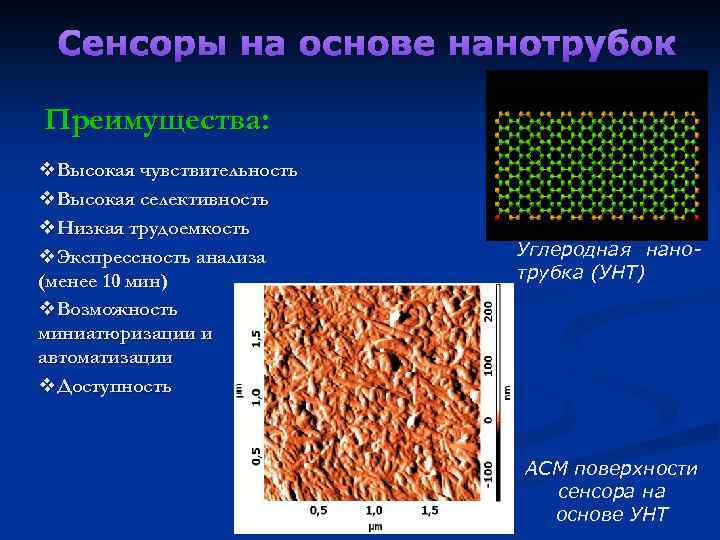 Сенсоры на основе нанотрубок Преимущества: v. Высокая чувствительность v. Высокая селективность v. Низкая трудоемкость
