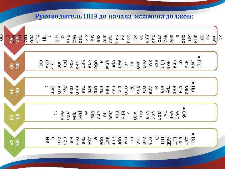 Руководитель ППЭ до начала экзамена должен: го из чис ла орг ани зат оро