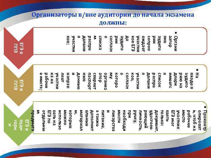 Организаторы в/вне аудитории до начала экзамена должны: Органи затор вне аудито рии сопров ождает