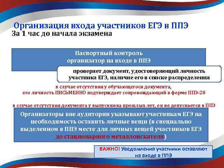 Организация входа участников ЕГЭ в ППЭ За 1 час до начала экзамена Паспортный контроль