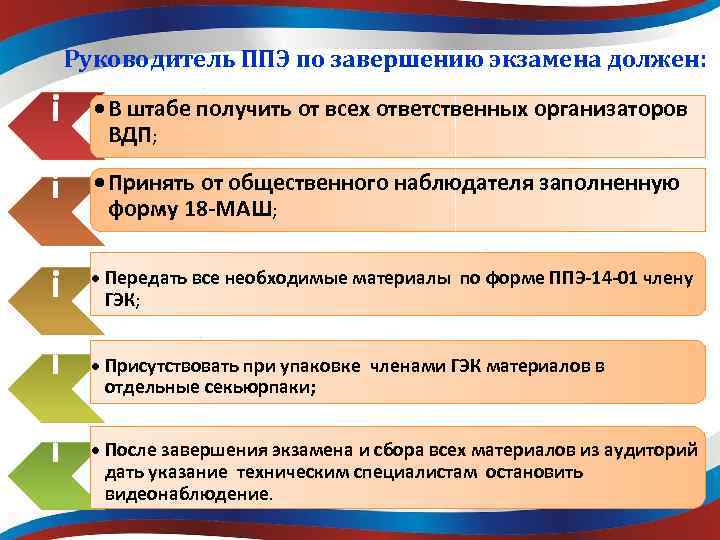 Руководитель ППЭ по завершению экзамена должен: ! В штабе получить от всех ответственных организаторов