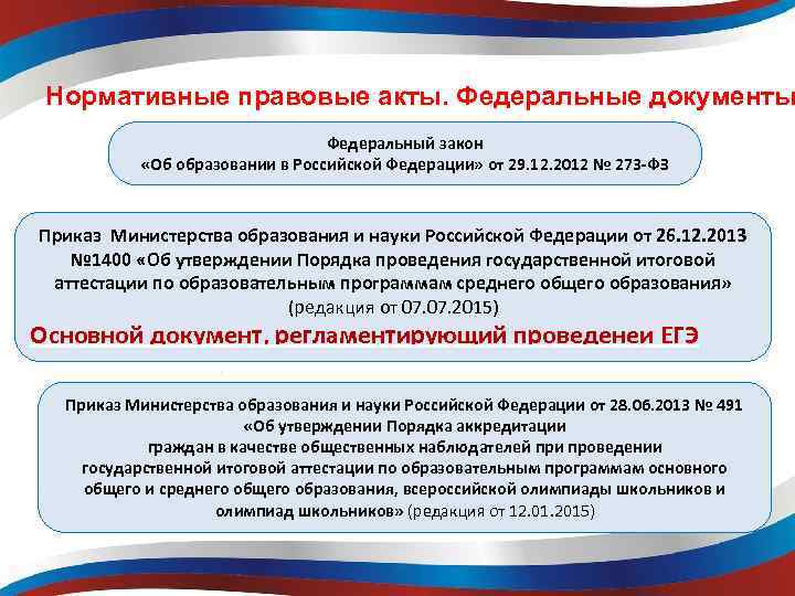 Нормативные правовые акты. Федеральные документы Федеральный закон «Об образовании в Российской Федерации» от 29.