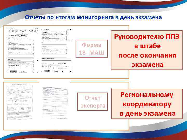 Отчеты по итогам мониторинга в день экзамена Форма 18 - МАШ Руководителю ППЭ в