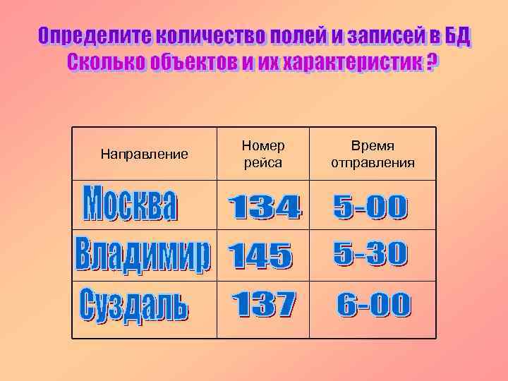 Направление Номер рейса Время отправления 