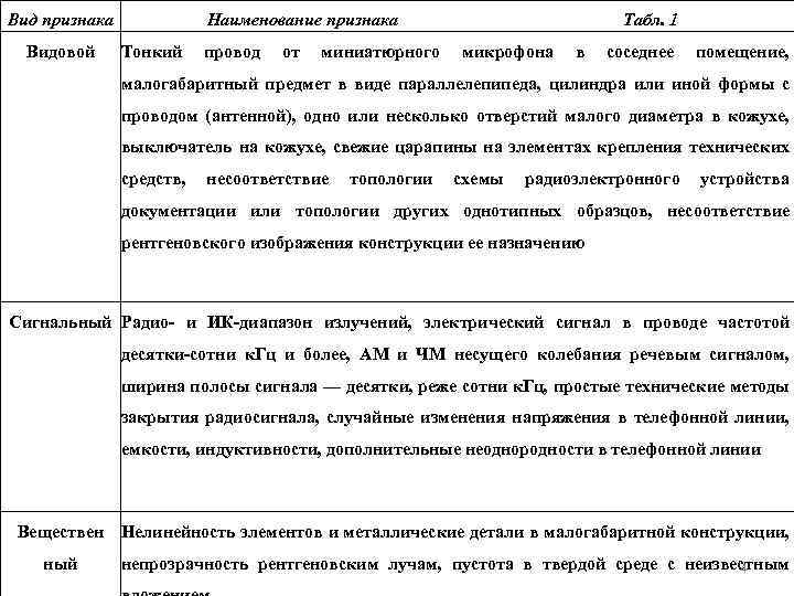 Вид признака Видовой Наименование признака Табл. 1 Тонкий провод от миниатюрного микрофона в соседнее