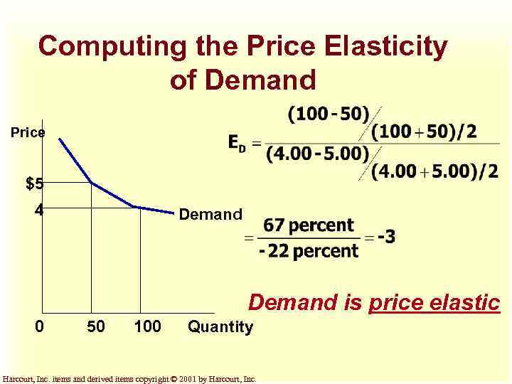 Computing the Price Elasticity of Demand Price $5 4 Demand is price elastic 0