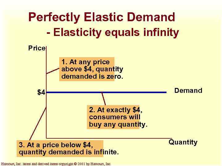 Perfectly Elastic Demand - Elasticity equals infinity Price 1. At any price above $4,