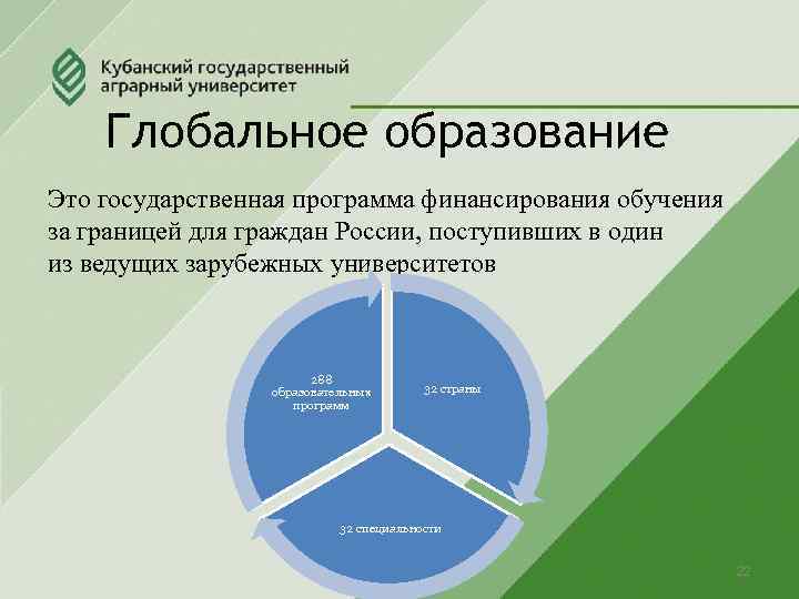 Глобальное образование Это государственная программа финансирования обучения за границей для граждан России, поступивших в