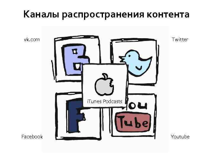 Каналы распространения контента vk. com Twitter i. Tunes Podcasts Facebook Youtube 