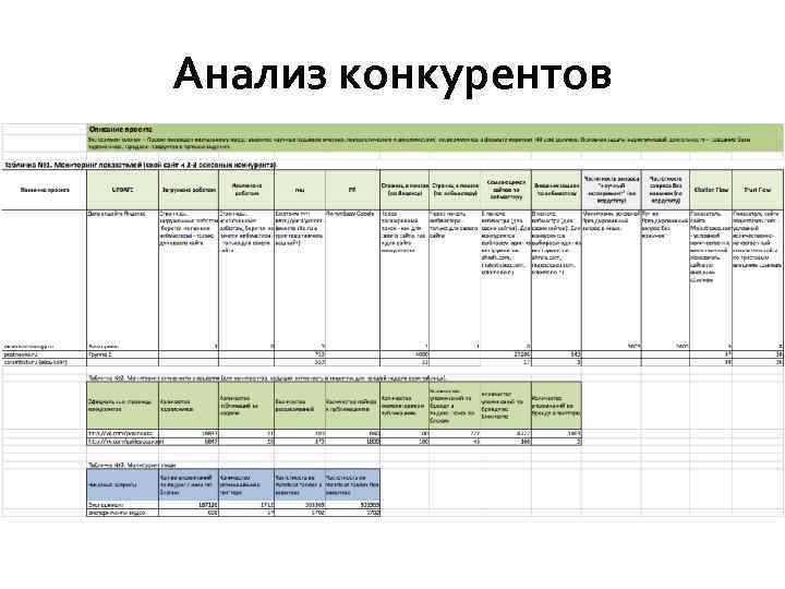 Анализ конкурентов 