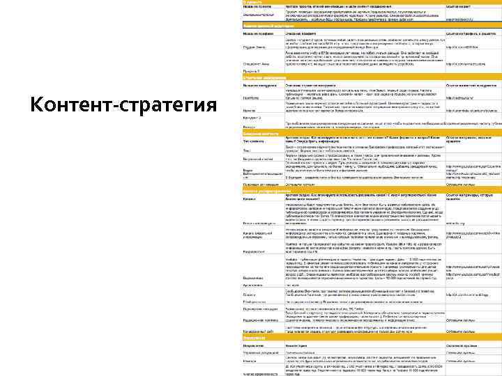 Контент-стратегия 