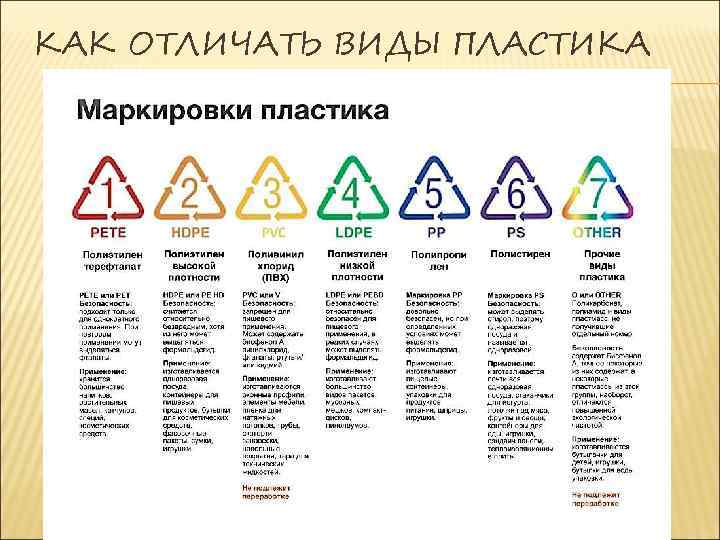КАК ОТЛИЧАТЬ ВИДЫ ПЛАСТИКА 
