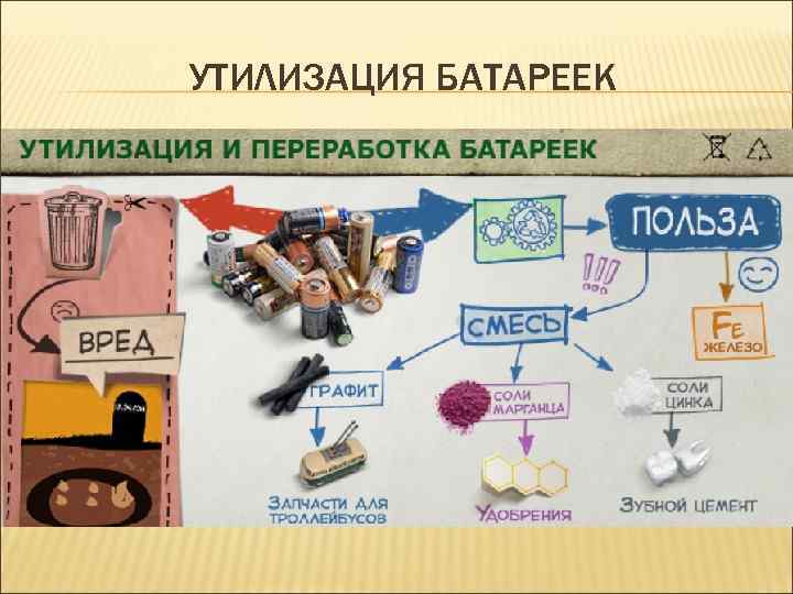 УТИЛИЗАЦИЯ БАТАРЕЕК 