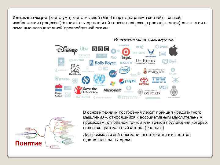 Интеллект-карта (карта ума, карта мыслей (Mind map), диаграмма связей) – способ изображения процесса (техника